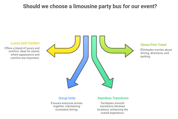 What is a limousine party bus, and why should you choose it for your events in Seattle?