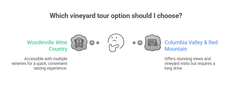 Which route should you take for the party bus tour to vineyards in Washington State?