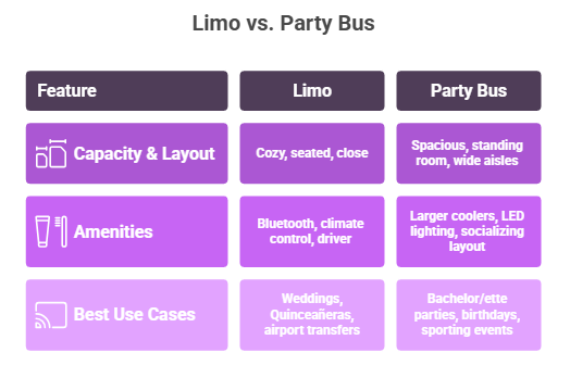 Limo vs. Party Bus – A head-to-head for features and functionalities. 