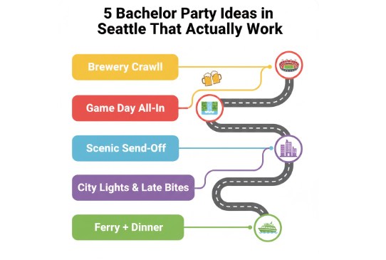 5 Bachelor Party Ideas in Seattle that you can plan with Seattle Party Bus Rentals.