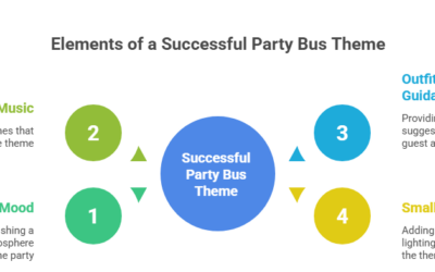 Party Bus Themes: Creative Ideas for Every Event