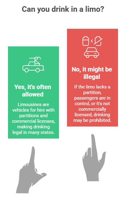 This image explains the answer to “Can you drink in a limo?” by stating the basic exceptions.
