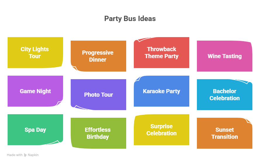 A colorful infographic titled "Party Bus Ideas" featuring twelve vibrant, sticky-note-style boxes. Each box lists a unique theme.