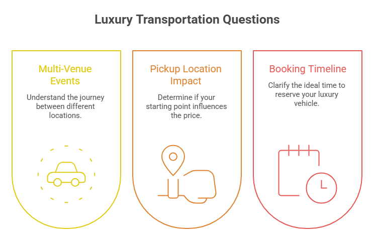 An infographic highlighting important factors when booking a stretch limo rental near me. It details considerations for multi-venue events, how your pickup location impacts pricing, and the best booking timeline for your reservation.