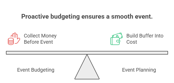 An infographic offering financial advice on how to plan a bachelor party. It uses a seesaw graphic balancing "Event Budgeting" and "Event Planning," with icons recommending to collect money before the event and build a buffer into the cost.