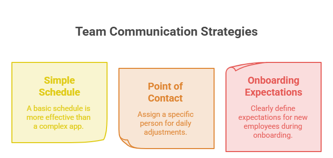 An infographic outlining setup tips for employee shuttle transportation. It highlights the importance of keeping a simple schedule, assigning a main point of contact for daily adjustments, and detailing onboarding expectations for new employees.